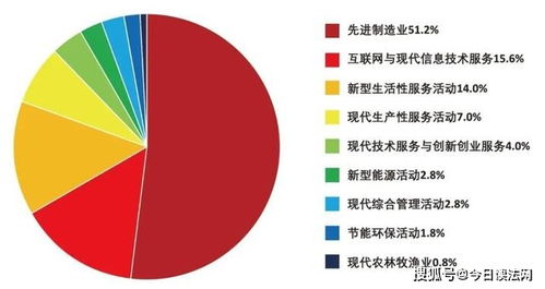 新經(jīng)濟企業(yè)500強 先進制造引領發(fā)展，互聯(lián)網(wǎng)場景化賦能網(wǎng)站建設新浪潮